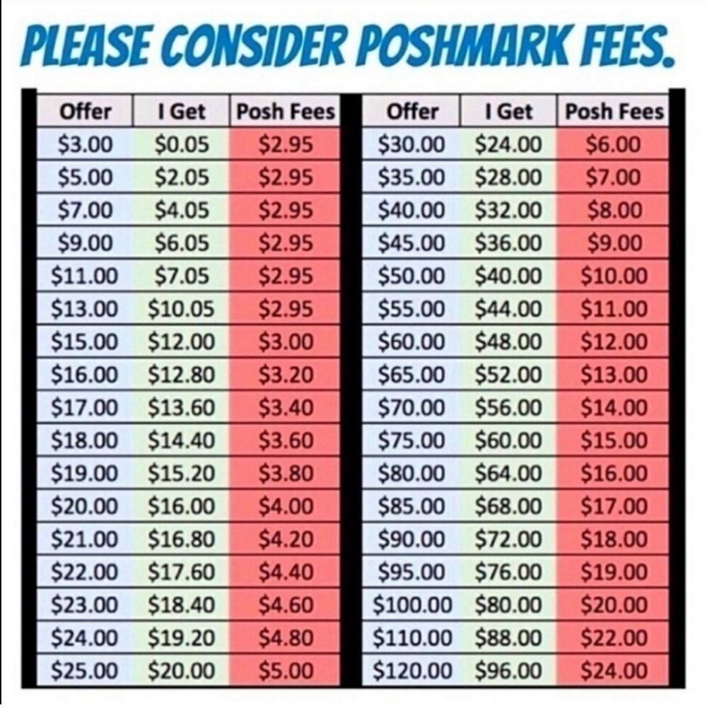 Poshmark Fee CHART